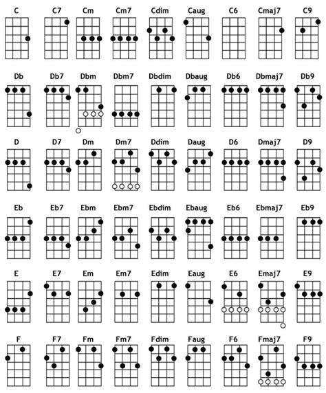 cifra club ukulele